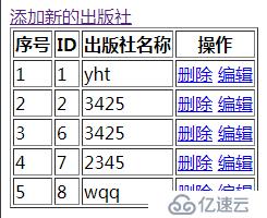 4、django操作单表进行增删改