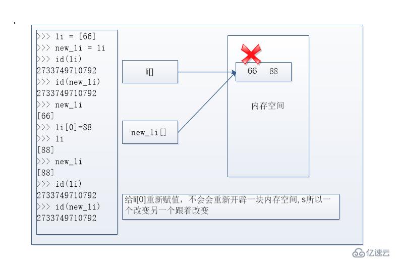 变量赋值，深浅copy