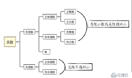 python数据类型