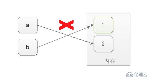 基礎(chǔ)語法