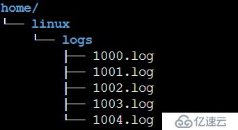 Python怎样解压缩文件