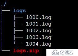 Python怎样解压缩文件