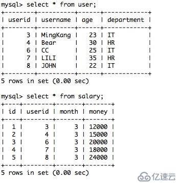 Python 之  sqlalchemy 外键正反向关联查询