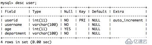 Python 之 sqlalchemy更新數(shù)據(jù)