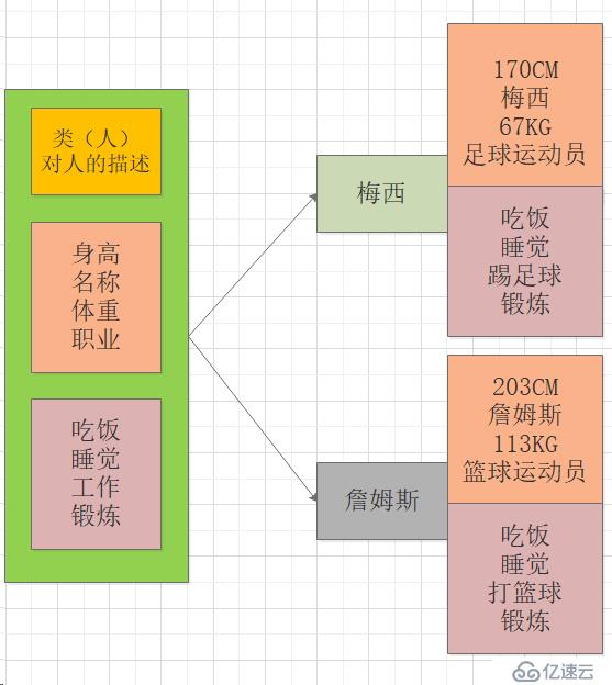 Python面向对象编程基础