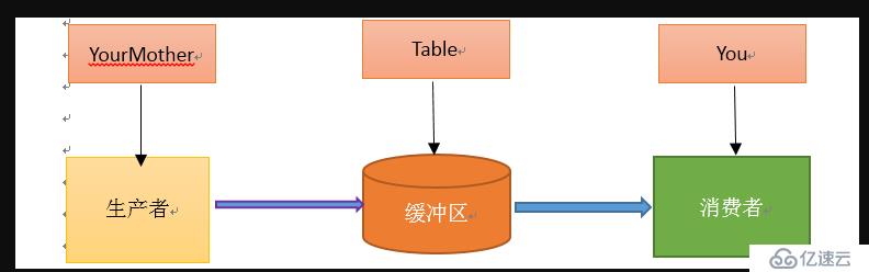 Celery-一個(gè)會(huì)做異步任務(wù),定時(shí)任務(wù)的芹菜