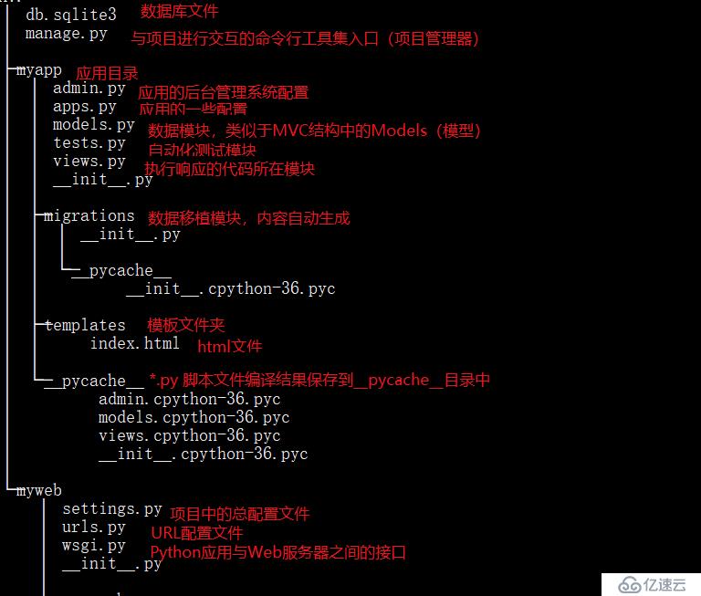 手把手教导实战Python Web项目