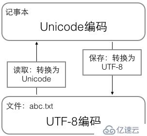 python基础入门（语法基础）