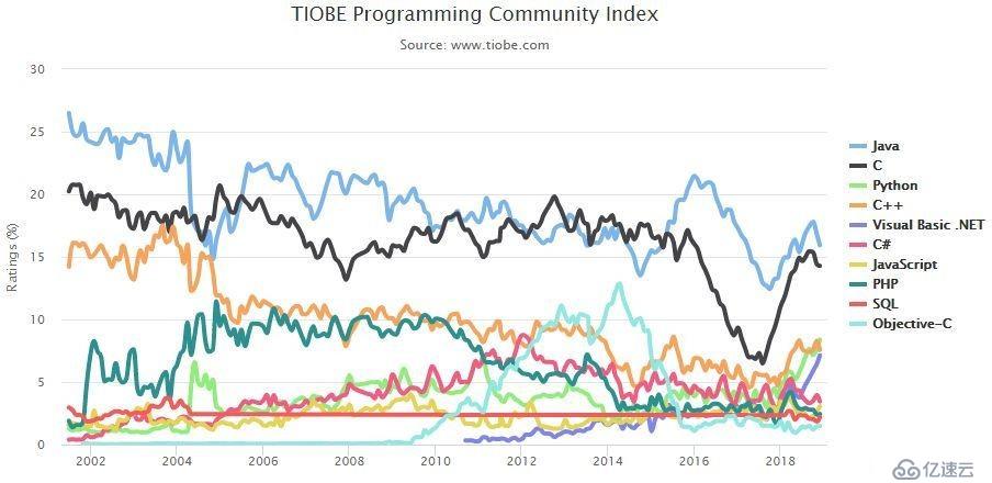 Python简介和入门