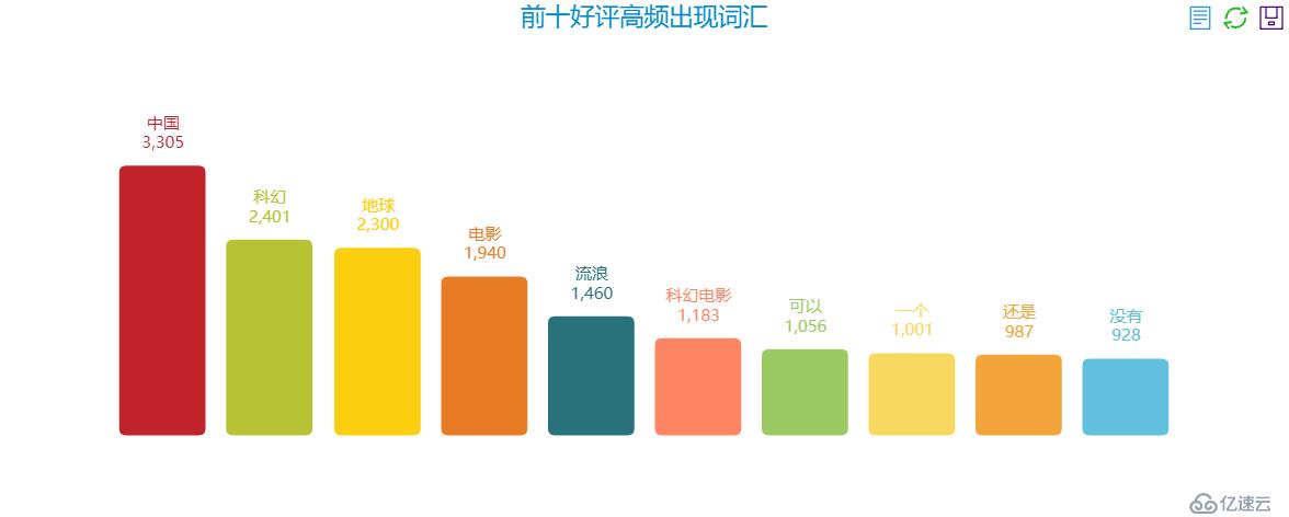 我爬了《流浪地球》十万个短评得出以下结论