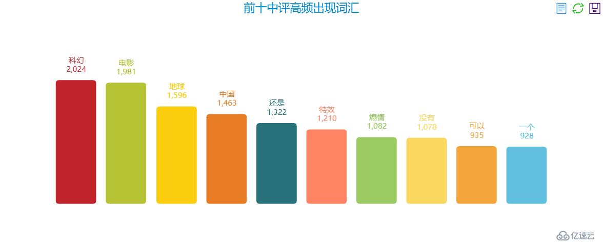 我爬了《流浪地球》十萬個短評得出以下結論