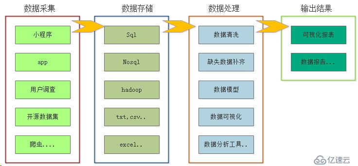 如何使用Python搞定数据分析