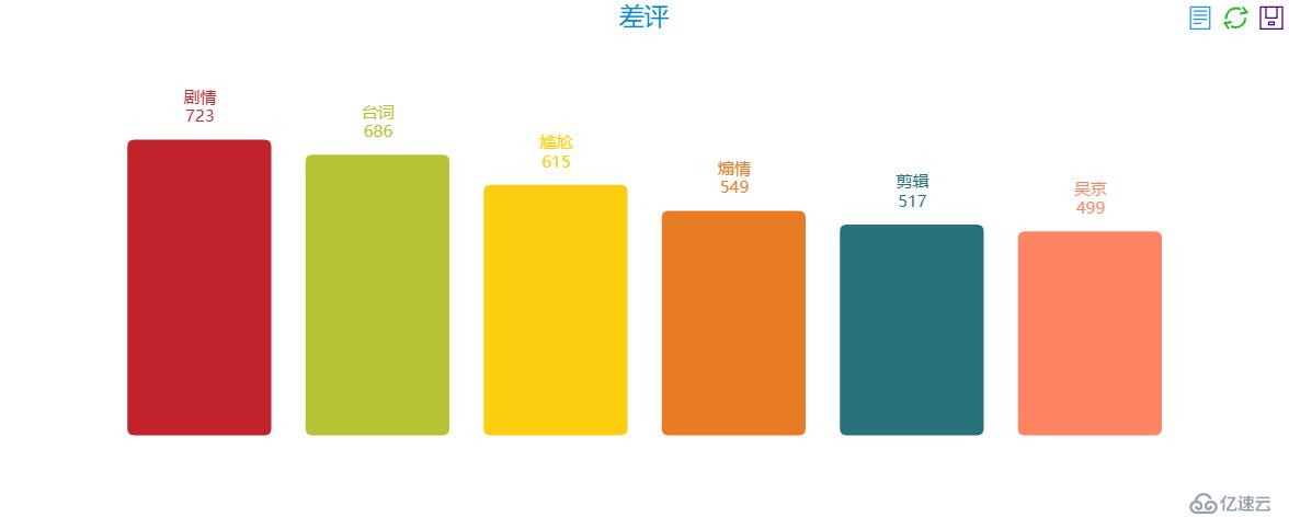 我爬了《流浪地球》十万个短评得出以下结论