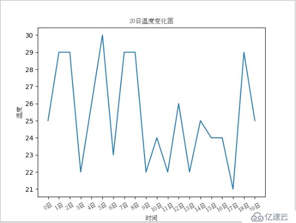 Python绘制图表【matplotlib】