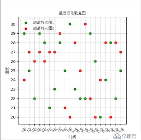 Python绘制图表【matplotlib】