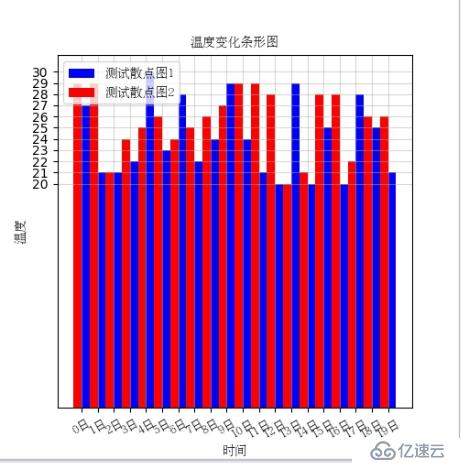 Python绘制图表【matplotlib】