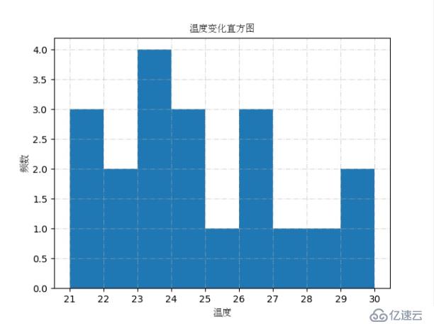 Python绘制图表【matplotlib】