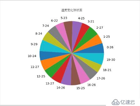 Python绘制图表【matplotlib】