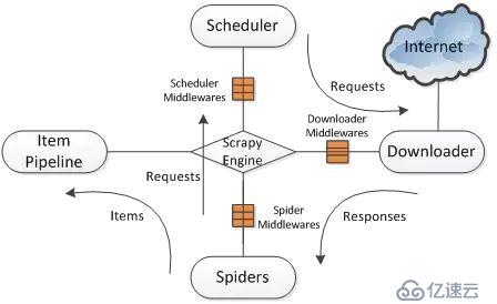 手把手教你如何新建scrapy爬蟲框架的第一個項目（上）