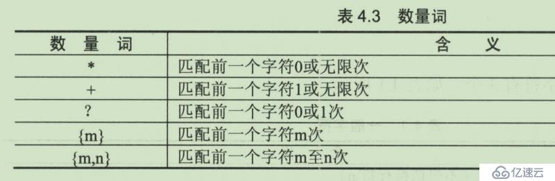 正则表达式基础