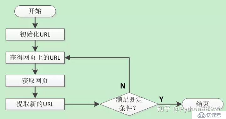 一篇文章带你了解网络爬虫的概念及其工作原理