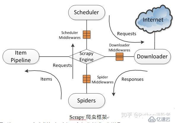 一篇文章教會你理解Scrapy網(wǎng)絡爬蟲框架的工作原理和數(shù)據(jù)采集過程