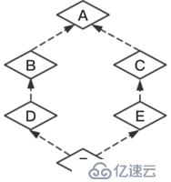 Python面向对象特性 - 继承