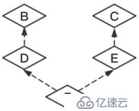 Python面向对象特性 - 继承