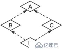 Python面向对象特性 - 继承