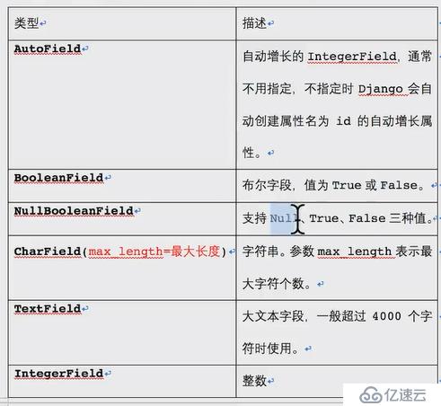 Django字段属性和选项