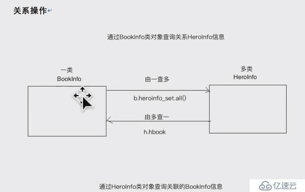 Django MVT综合案例