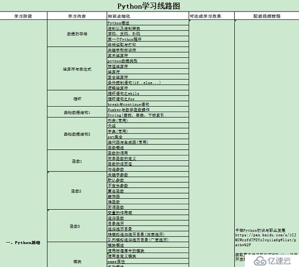 Python学习路线：成为Python工程师有多难？