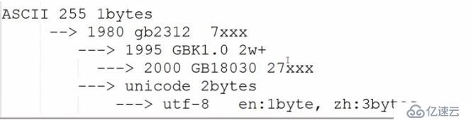 PYTHON 之 字符编码的区别与介绍