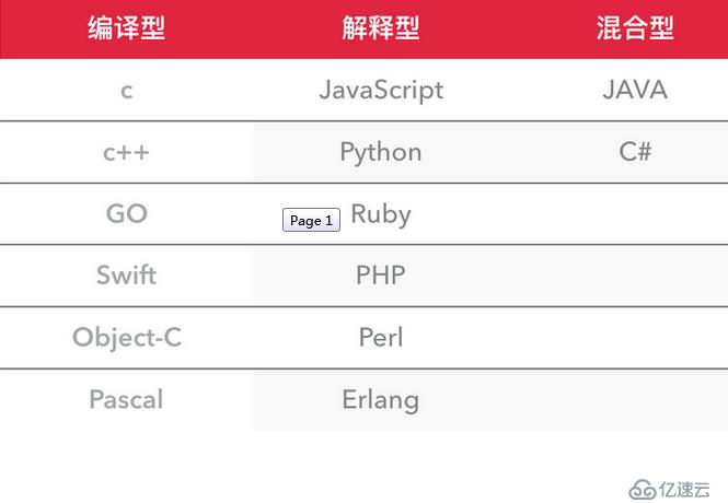 python是什么编程语言