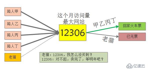 终于搞定了回家车票