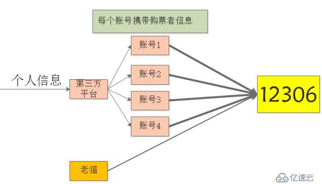 终于搞定了回家车票