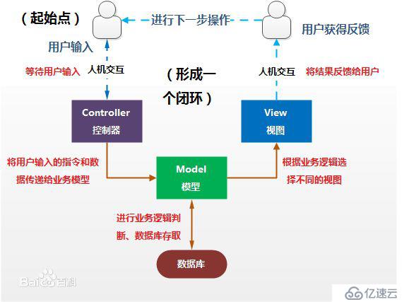 Django + WebSocket + Redis 在線聊天室題文章