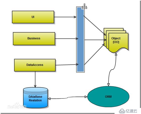 Django + WebSocket + Redis 在線聊天室題文章