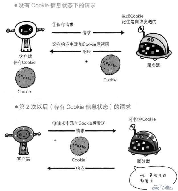 Django + WebSocket + Redis 在线聊天室题文章