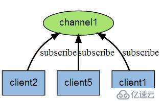 Django + WebSocket + Redis 在线聊天室题文章