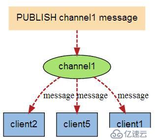 Django + WebSocket + Redis 在线聊天室题文章