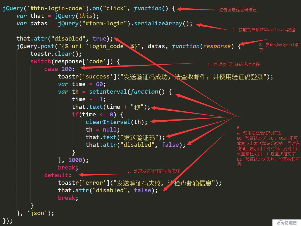 Django + WebSocket + Redis 在线聊天室题文章