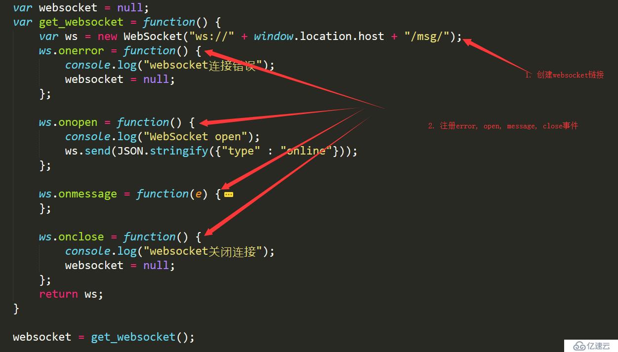 Django + WebSocket + Redis 在线聊天室题文章