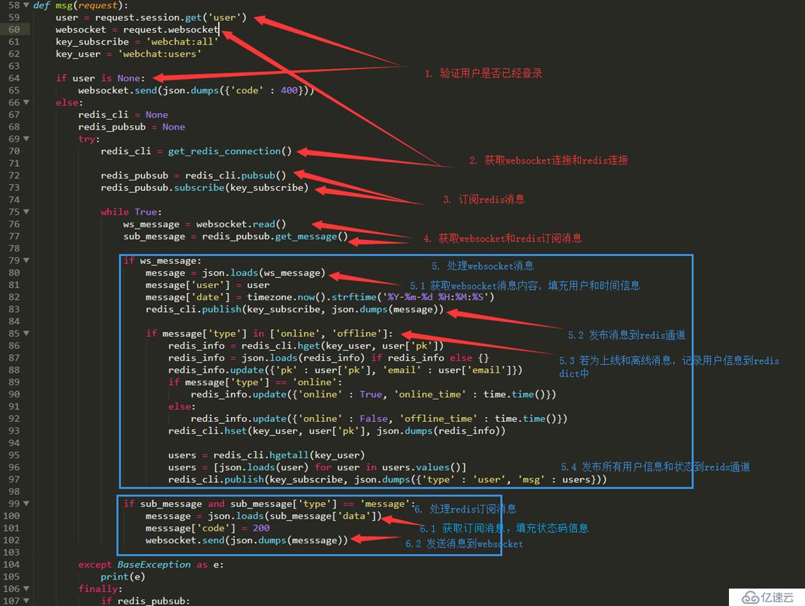 Django + WebSocket + Redis 在线聊天室题文章