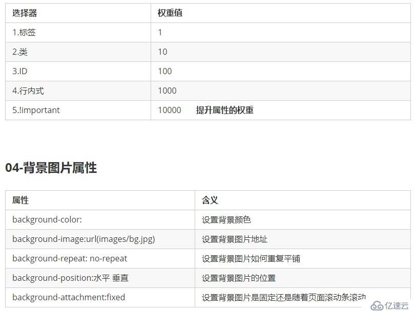 python前端HTML和CSS高级