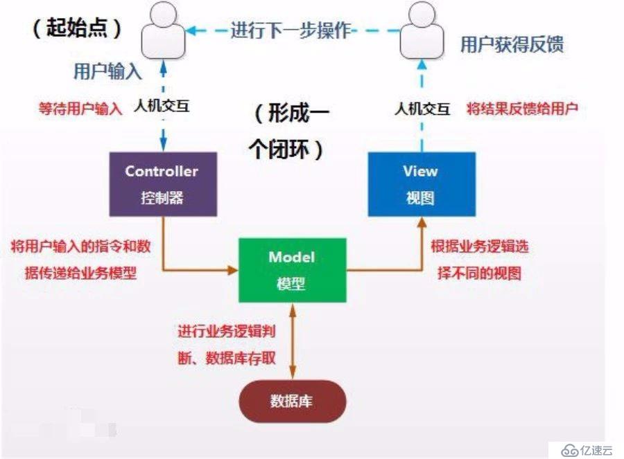 Django + Ansible 主机管理（附源码）