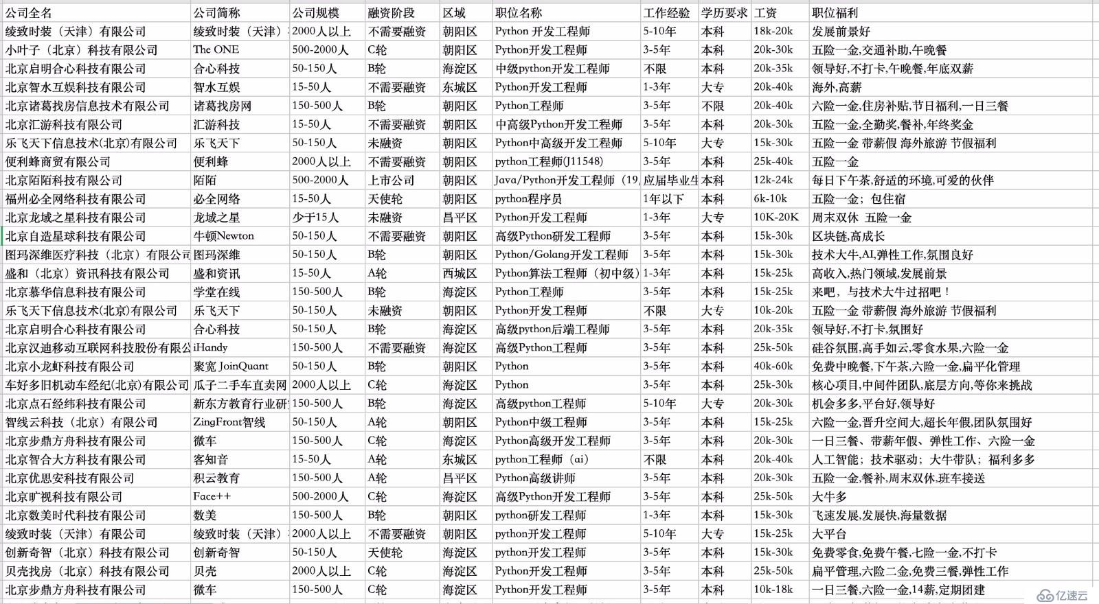 資料分享—— Python 分析拉鉤職位