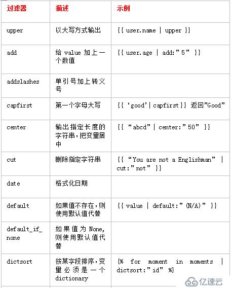 如何理解Django4.1_template中的变量和过滤器