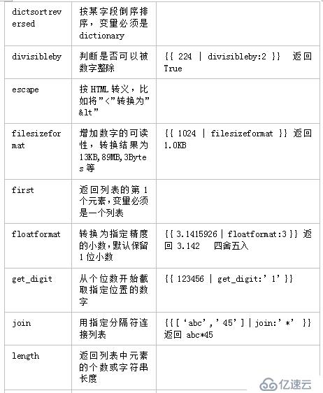 如何理解Django4.1_template中的变量和过滤器