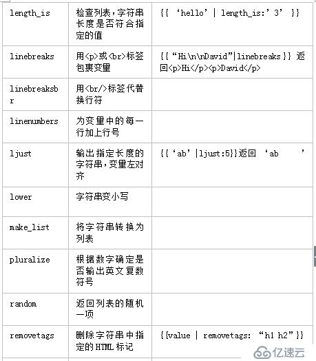 如何理解Django4.1_template中的变量和过滤器